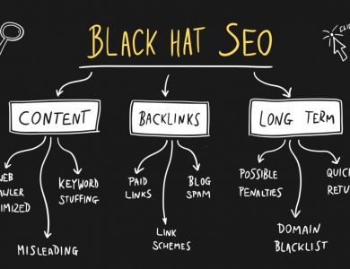 Black Hat SEO