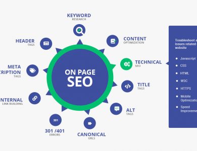 on-page-seo