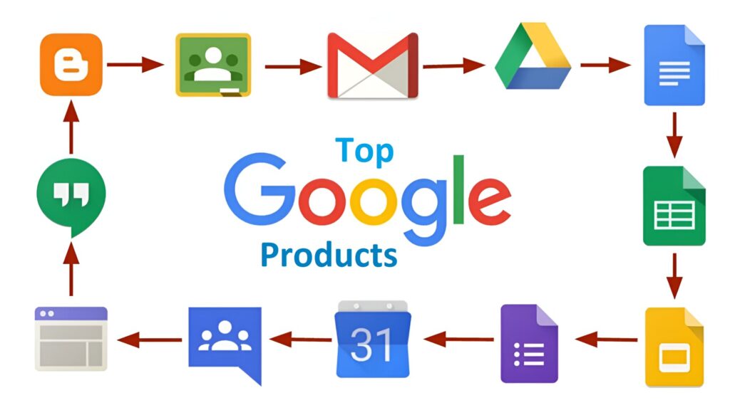 Top 10 Google Products for Online Business