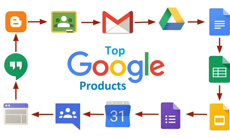 Top 10 Google Products for Online Business