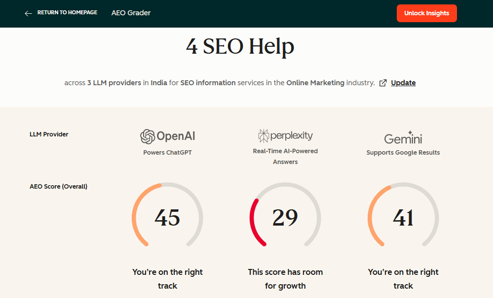 HubSpot AI Search Grader - 4 SEO Help