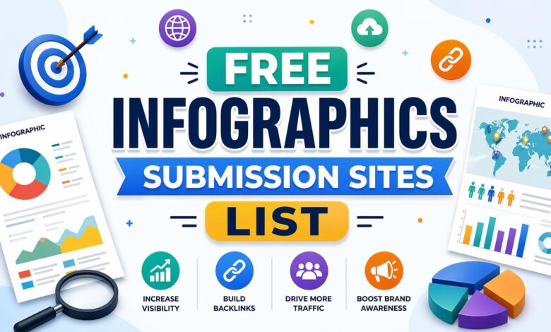 Free Infographics Submission Sites List